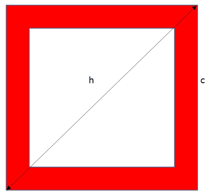 Dimensions d'une nappe carrée sur une table ronde